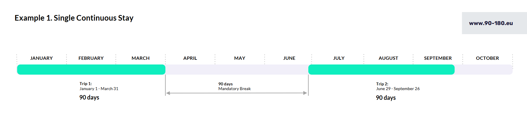 How to calculate 90 days in Schengen - Example 1