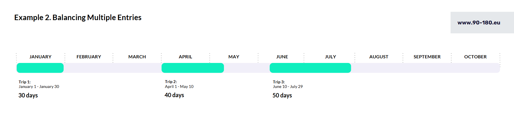 How to calculate 90 days in Schengen - Example 1