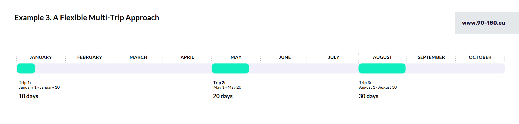 How to calculate 90 days in Schengen - Example 1