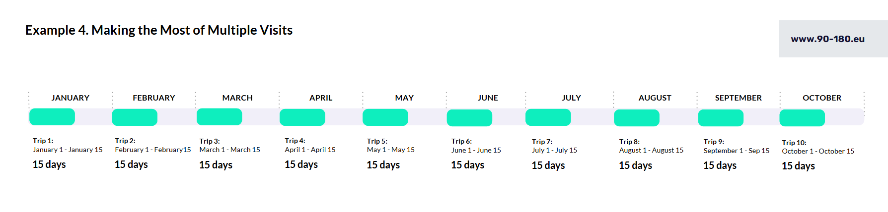 How to calculate 90 days in Schengen - Example 1